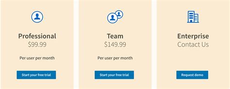 linkedin sales navigator cost.